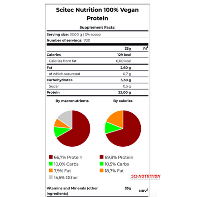 100% Vegan Protein - Sci Nutrition Shop