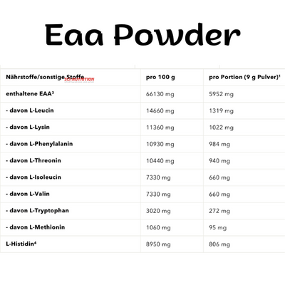 EAA Powder