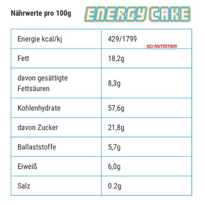 Energycake
