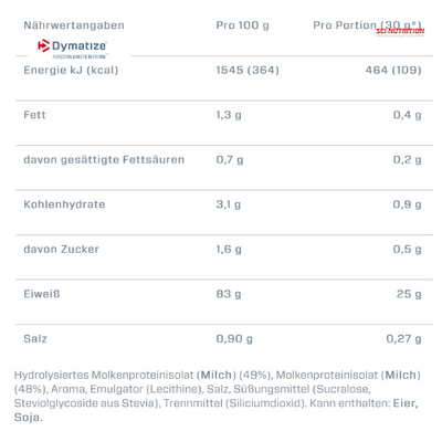 ISO 100